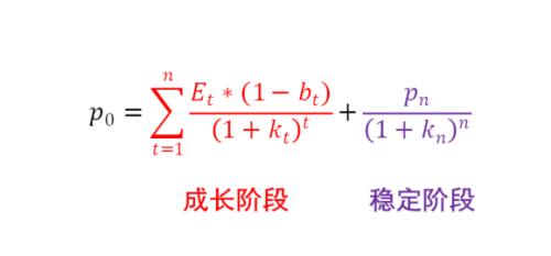 如何分析股票内在价值：市盈率的理解和改进