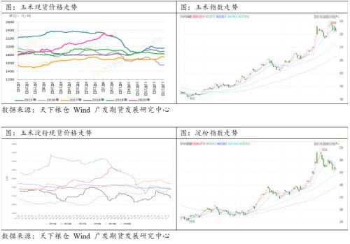 玉米临储拍卖降温，盘面有高位回落风险