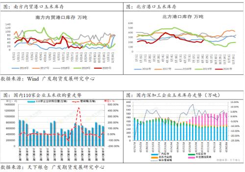 玉米临储拍卖降温，盘面有高位回落风险
