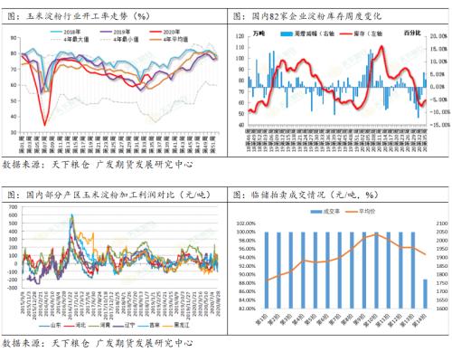 玉米临储拍卖降温，盘面有高位回落风险