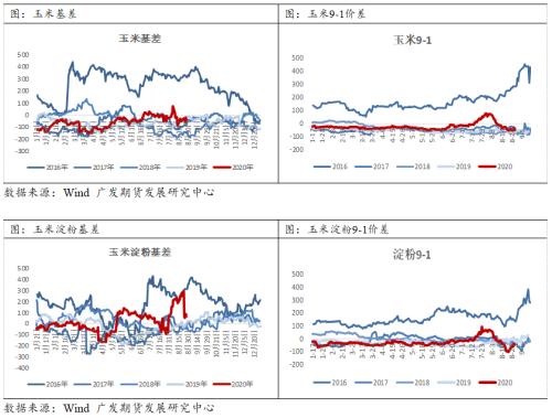 玉米临储拍卖降温，盘面有高位回落风险