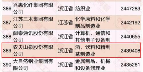 刚刚！中国民企500强榜单出炉，华为又火了！连续5年第一，营收突破8000亿！