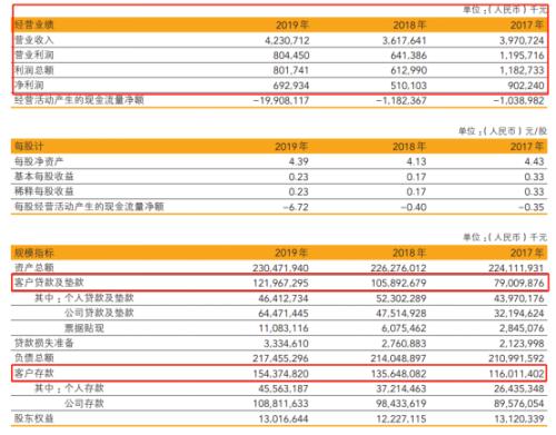 专项债注资银行来了!这家银行增资扩股70亿元,