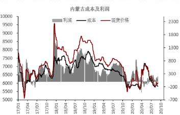 锰矿提涨，基础可存？