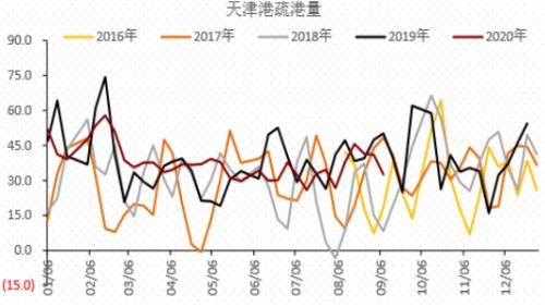 锰矿提涨，基础可存？