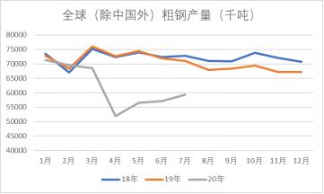 锰矿提涨，基础可存？