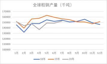 锰矿提涨，基础可存？