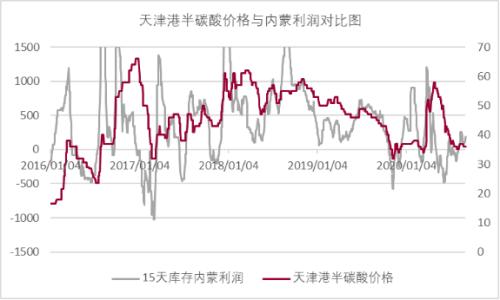 锰矿提涨，基础可存？