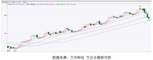 【热卷】热卷产量增加 库存持续高位