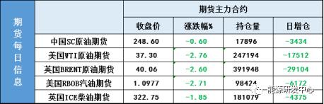 下跌中继还是筑底信号？抄底资金应耐心等待布局机会！