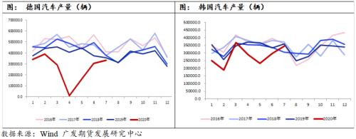 橡胶基本面中性偏强，建议偏多思路