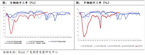 橡胶基本面中性偏强，建议偏多思路