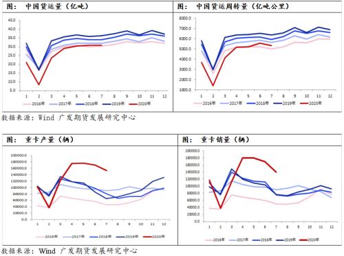 橡胶基本面中性偏强，建议偏多思路