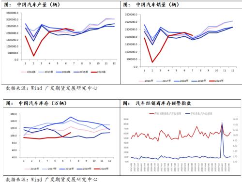橡胶基本面中性偏强，建议偏多思路