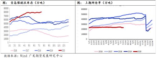 橡胶基本面中性偏强，建议偏多思路