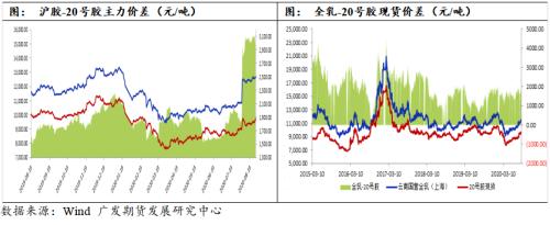 橡胶基本面中性偏强，建议偏多思路