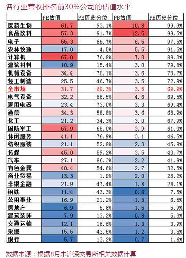 李迅雷：好赛道上跑的究竟有多少匹好马？