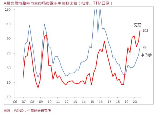 李迅雷：好赛道上跑的究竟有多少匹好马？