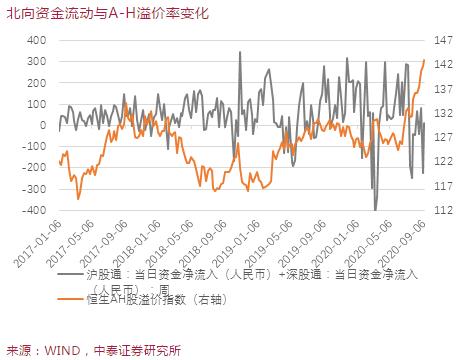 李迅雷：好赛道上跑的究竟有多少匹好马？