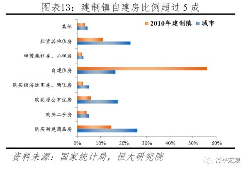 人口普查为什么查住房面积_人口普查(2)