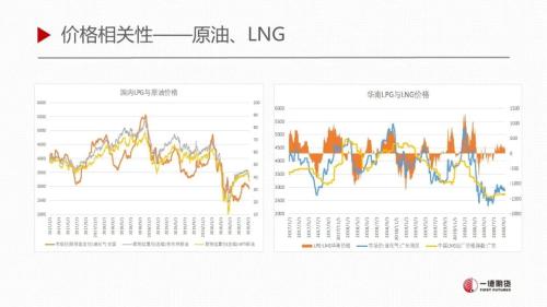 LPG · 短期库存环比增加，仍处于需求淡季下半场
