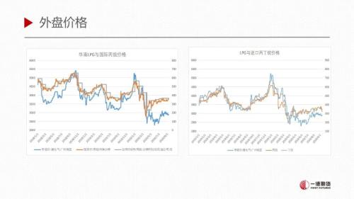 LPG · 短期库存环比增加，仍处于需求淡季下半场