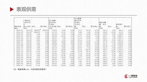 LPG · 短期库存环比增加，仍处于需求淡季下半场