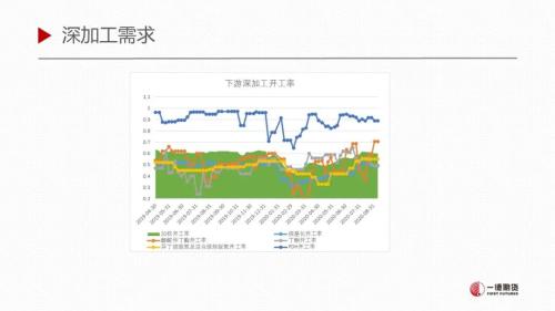 LPG · 短期库存环比增加，仍处于需求淡季下半场