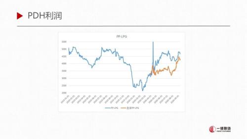 LPG · 短期库存环比增加，仍处于需求淡季下半场