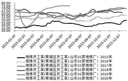 基本面缺乏亮点，LPG难改弱势
