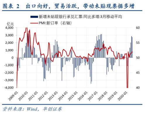 【华创宏观·张瑜团队】社融高增下的金融“紧”实体“扩”--8月金融数据点评