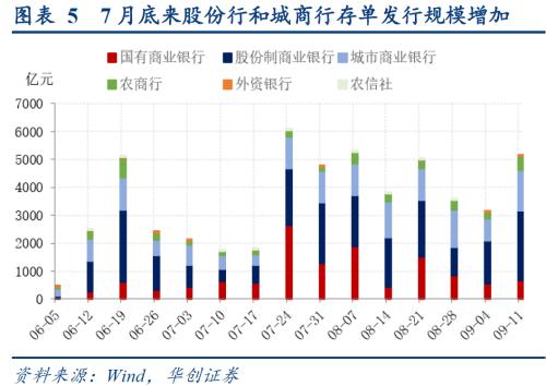 【华创宏观·张瑜团队】社融高增下的金融“紧”实体“扩”--8月金融数据点评