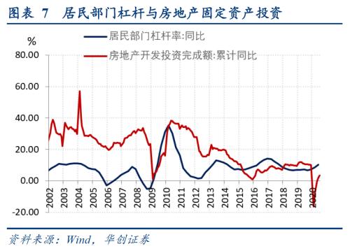 【华创宏观·张瑜团队】社融高增下的金融“紧”实体“扩”--8月金融数据点评