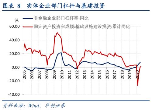 【华创宏观·张瑜团队】社融高增下的金融“紧”实体“扩”--8月金融数据点评