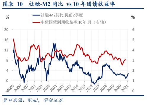 【华创宏观·张瑜团队】社融高增下的金融“紧”实体“扩”--8月金融数据点评