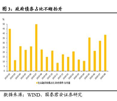 社融五点重要信息：顶部、拐点、经济和投资含义——全球央行观察之“中国金融数据”20200912