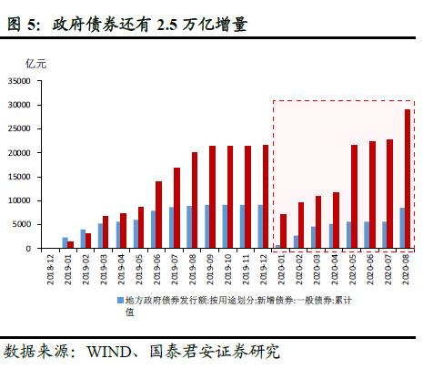 社融五点重要信息：顶部、拐点、经济和投资含义——全球央行观察之“中国金融数据”20200912