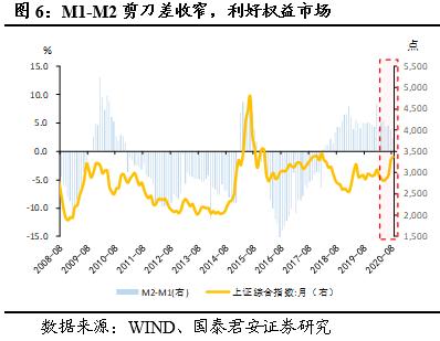 社融五点重要信息：顶部、拐点、经济和投资含义——全球央行观察之“中国金融数据”20200912