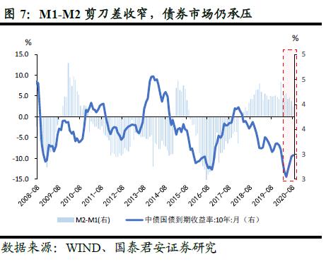 社融五点重要信息：顶部、拐点、经济和投资含义——全球央行观察之“中国金融数据”20200912