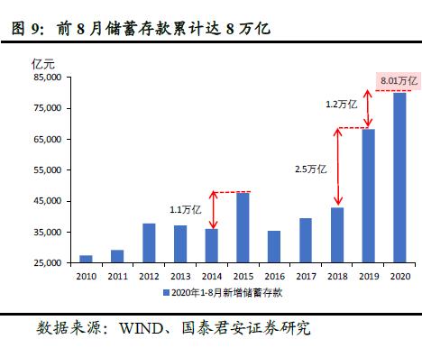 社融五点重要信息：顶部、拐点、经济和投资含义——全球央行观察之“中国金融数据”20200912