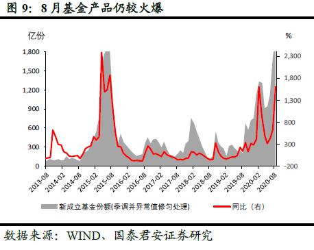 社融五点重要信息：顶部、拐点、经济和投资含义——全球央行观察之“中国金融数据”20200912