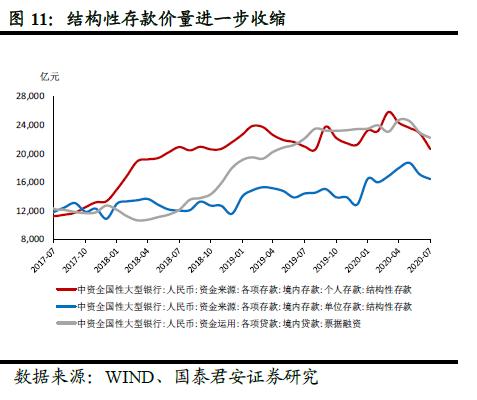 社融五点重要信息：顶部、拐点、经济和投资含义——全球央行观察之“中国金融数据”20200912