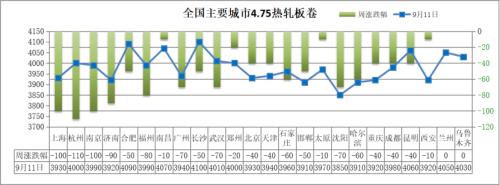 唐山钢市飘红,下周钢价能否止跌反弹?