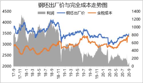 唐山钢市飘红,下周钢价能否止跌反弹?