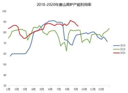 唐山钢市飘红,下周钢价能否止跌反弹?