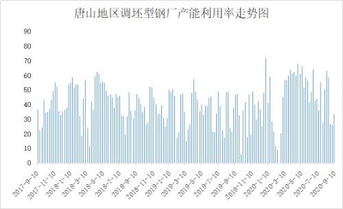 唐山钢市飘红,下周钢价能否止跌反弹?