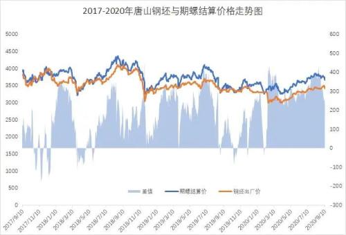 唐山钢市飘红,下周钢价能否止跌反弹?