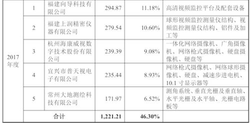 测绘公司排名_测绘公司结构组成职能(3)