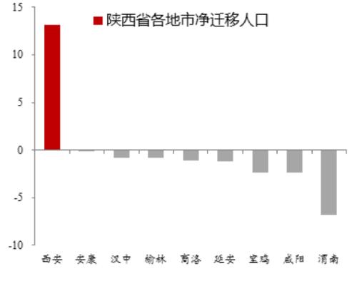 李迅雷：从人口流向看中国经济