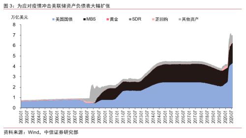 【中信证券宏观】促进“双循环”，迈向新格局